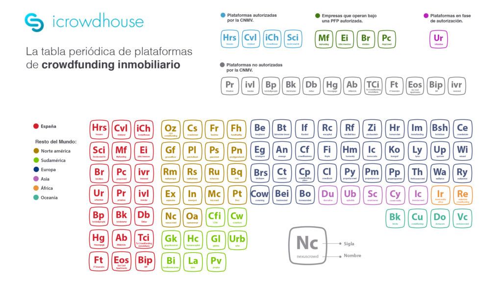 Acerca de Crowdfunding Inmobiliario