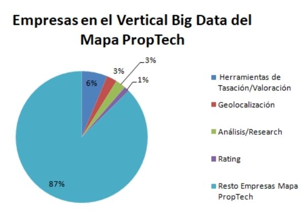 the big data on the map of the proptech icrowdhouse 2