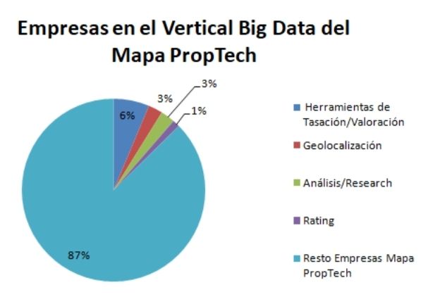 die großen daten auf der karte des proptech icrowdhouse 2
