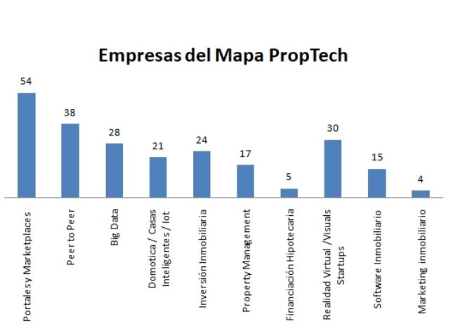 el big data en el mapa del proptech icrowdhouse 3